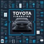 Toyota Finance